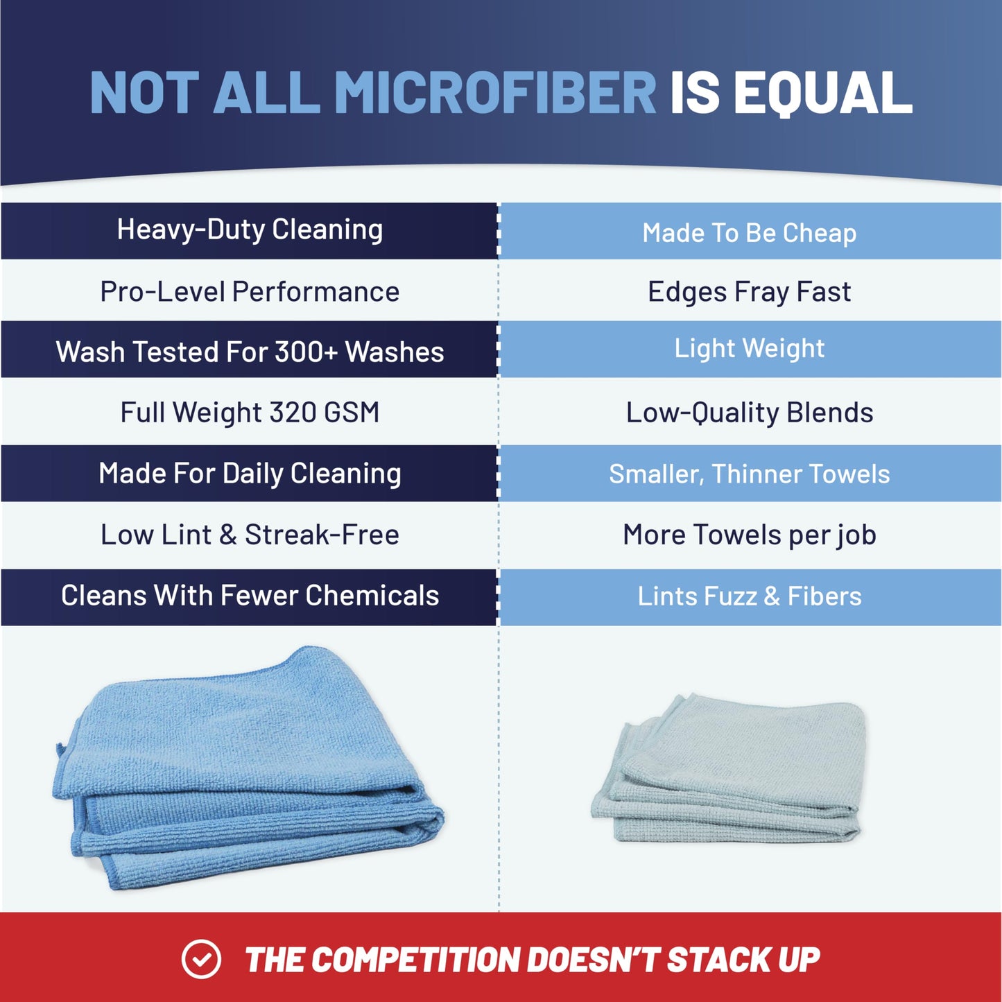 MW Pro Microfiber Cleaning Cloth | Blue | 12 Pack | 16” x 16” | All Purpose Microfiber Towels - Clean, Dust, Polish, Scrub, Absorbent