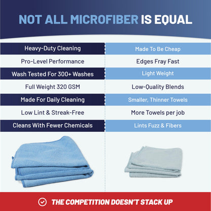 MW Pro Microfiber Cleaning Cloth | Blue | 12 Pack | 16” x 16” | All Purpose Microfiber Towels - Clean, Dust, Polish, Scrub, Absorbent