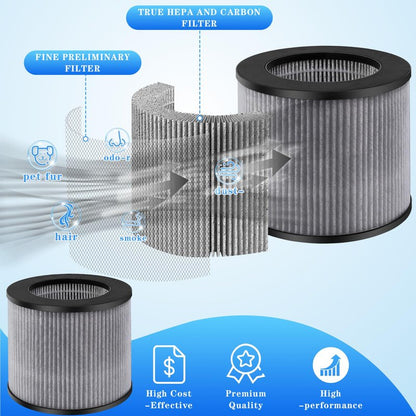 2780A 2801 Filter Replacement fit for Bissell MYair MY air Personal Air-purifier 2780 2780B 2780P 27809 2 Pack High Efficiency Activated Carbon Filters LUXRILIX