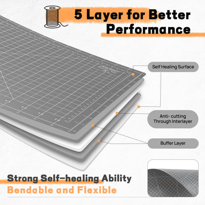Premium 18" x 24" Self Healing Sewing Mat, Non-slip A2 Cutting Mat for Quilting, 5-Ply Rotary Cutting Board Double-Sided for Crafts Cutting Fabric Scrapbooking Modeling Projects, Anthracite Gray
