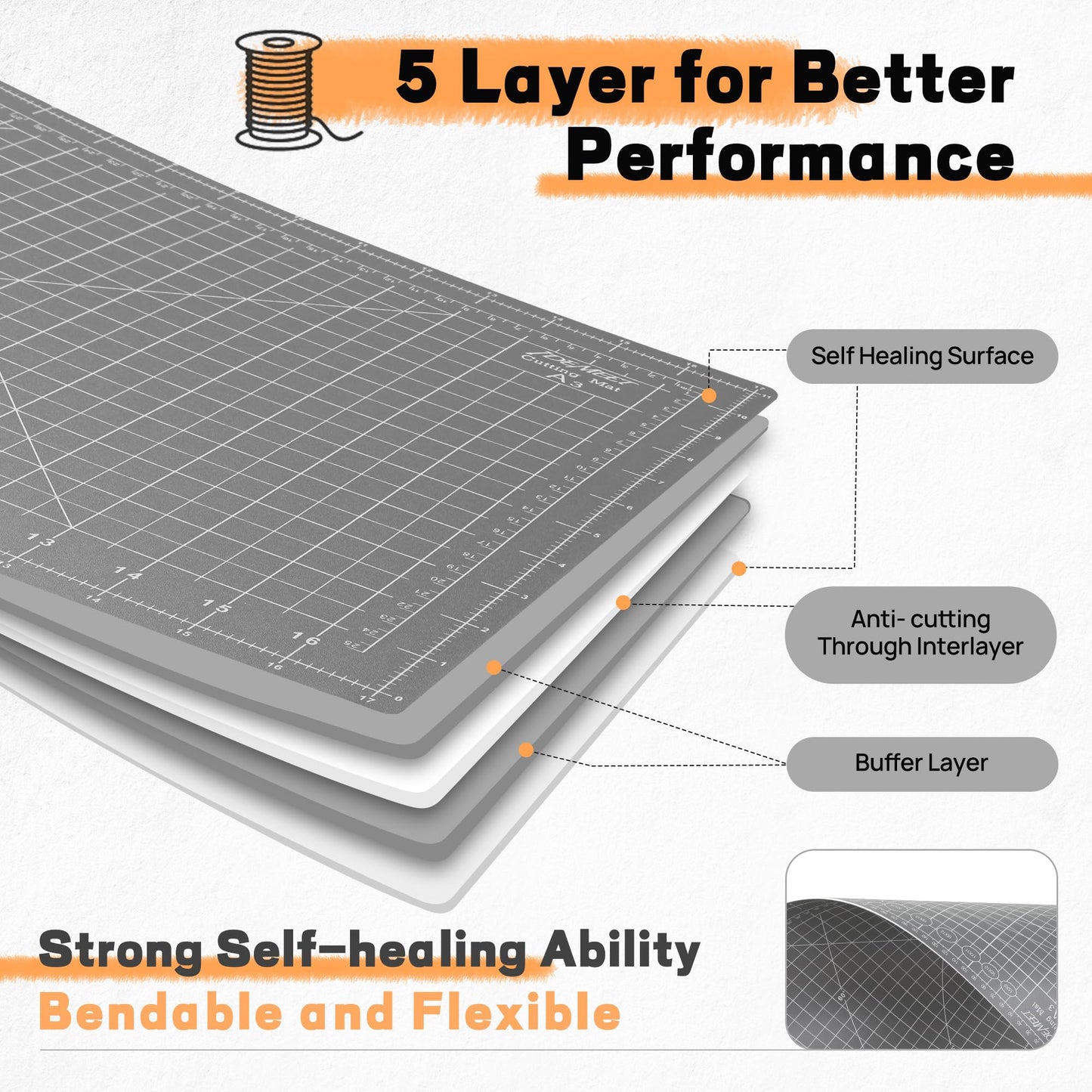 Premium 24" x 36" Large Self Healing Sewing Mat, 5-Ply Rotary Cutting Mat for Quilting, Double-Sided Cutting Board for Crafts Cutting Fabric Leather Modeling Projects, Anthracite Gray A1