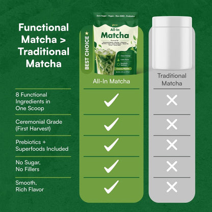 Ceremonial Grade Matcha Powder Infused with Moringa, Green Tea Extract, L-Theanine, Inulin, Spirulina, Ceylon Cinnamon, and Lemon Balm – 100% First Harvest Japanese Tea (30 Servings)