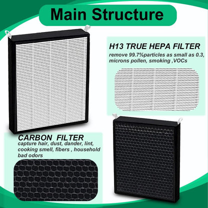 Prestivair 2 Pack 47001 HEPA/Carbon Combo Replacement Filters Compatible with NUWAVE OxyPure Model 47001 47002 47003 47004 47005 and 47006 Air Purifiers