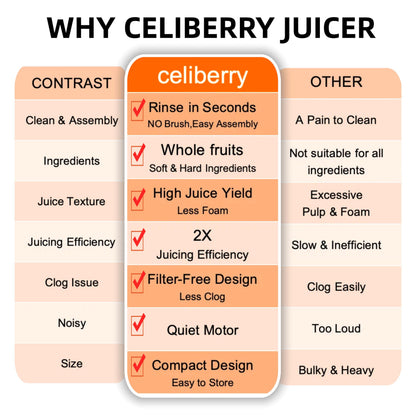 celiberry Cold Press Juicer Machines, 5.3” Large Feed Chute Slow Masticating Juicer for Whole Fruits & Vegetables, Easy Clean, 300W Quiet Juice Extractor, 99% High Juice Yield, Black