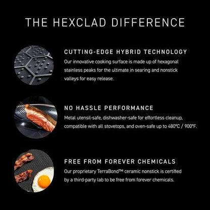 HexClad Hybrid Nonstick 6-Piece Pot Set - Includes 2 Silicone Trivets & Tempered Glass Lids | Induction Ready, Dishwasher Safe