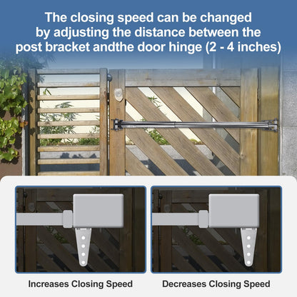 TB200 Hydraulic Gate Closer, 110° Maximum Opening Angle, Durable Automatic Gate Closer for 60–140 Lbs Vinyl, Steel, Wood and Chain Link Fence Gates