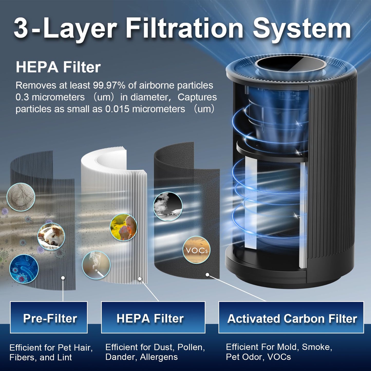 Jafanda Air Purifiers for Home Bedroom Coverage 450 sqft, 23 dB Air Cleaner with Brushless Motor, Effectively Remove Pollen Dust and Odor to Prevent Seasonal Air Diseases, Night Light