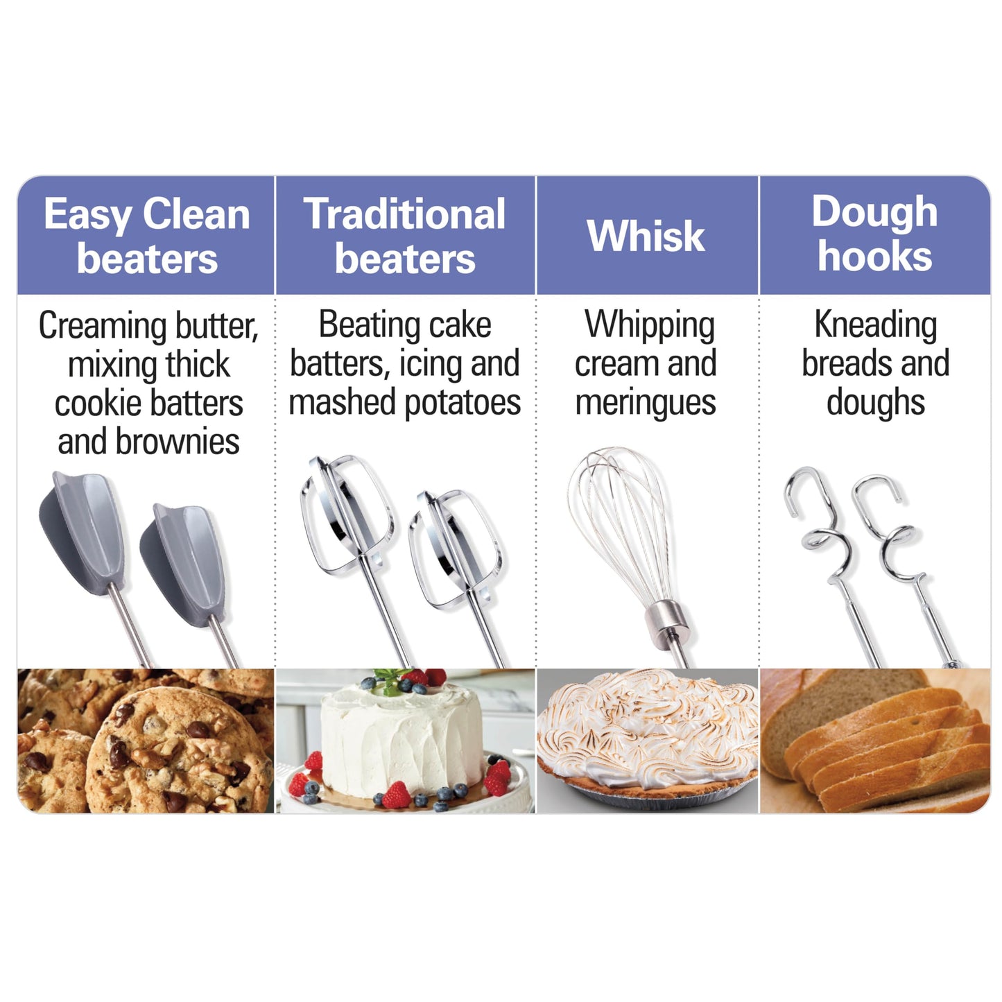 Hamilton Beach 6-Speed Electric Hand Mixer with Whisk, Dough Hooks and Easy Clean Beaters, Powerful 275 Watt Motor, Snap-On Storage Case, Black