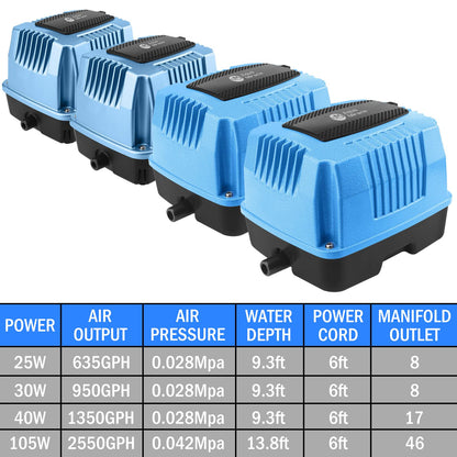 AquaMiracle Linear Air Pump AP80 for Pond Aeration, 1350GPH Septic Air Pump Pond Aerators for Outdoor Ponds, Hydroponic, Waste Treatment, Aquarium, Fish Farm, Seafood Restaurant