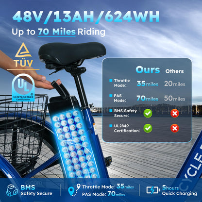 RegalRider Electric Tricycle for Adults, 7-Speed Electric Trike with 48V 624WH Removable Battery, 70Miles Long Lasting Range in PAS 1, 18.6Mph Max, 3 Wheel Electric Bike, Dual Disc, 24"