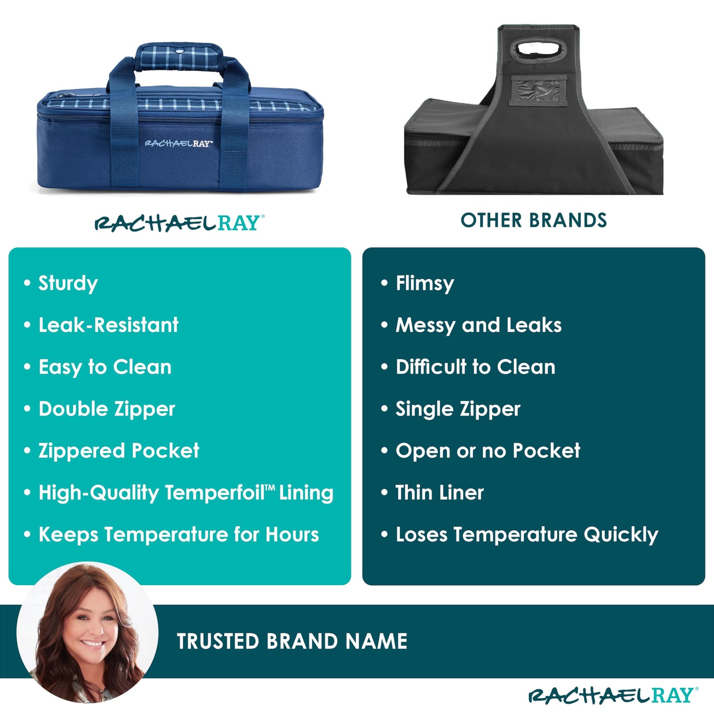 Rachael Ray Lasagna Lugger, Thermal Insulated Casserole Carrier for Hot or Cold Food, Lugger Tote for Potluck, Parties, Picnic, and Cookouts, Fits 9" x 13" Baking Dish, Navy Gingham
