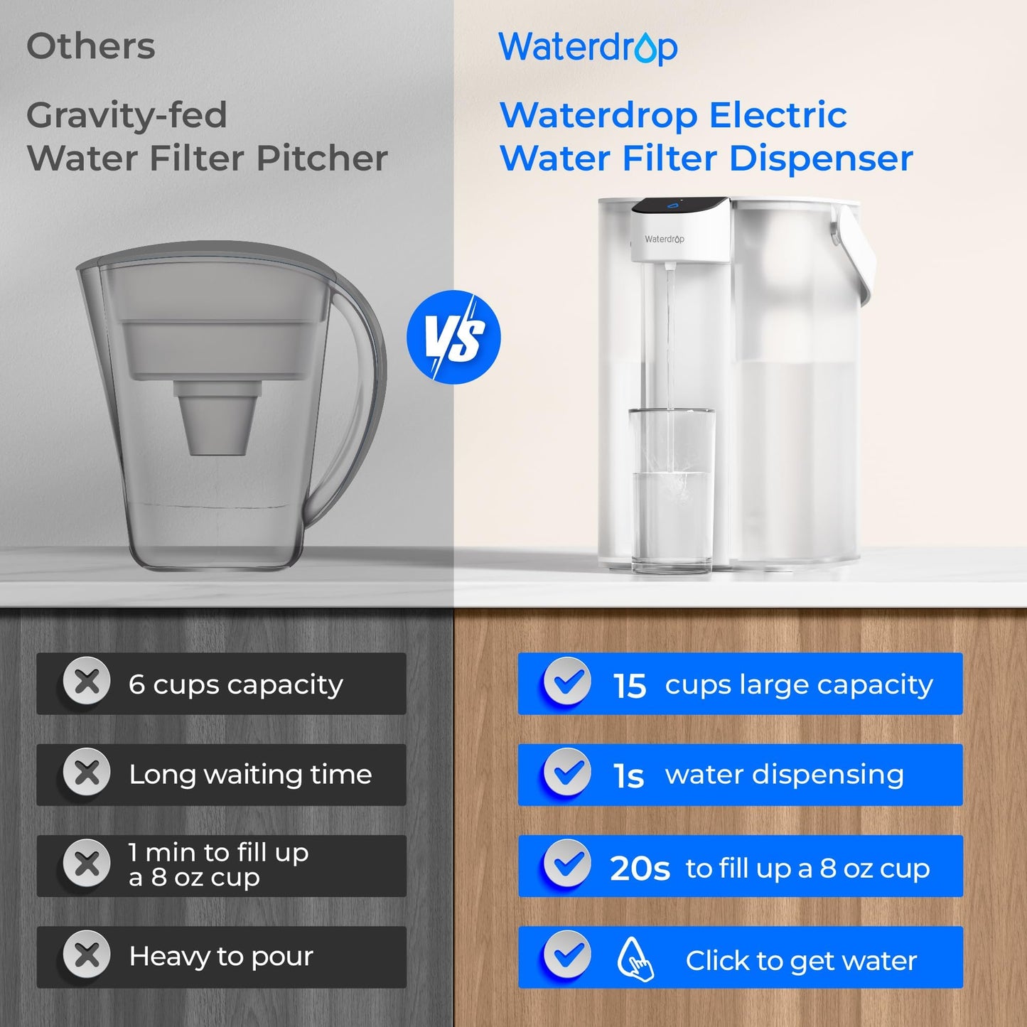 Waterdrop Electric Water Filter Pitcher, Reduce 99.6% of Lead and 45+ Impurities, 200-Gallon Rechargeable Water Dispenser, Instant 15-Cup Countertop System, NSF/ANSI 401&53&42&372, Does not Lower TDS