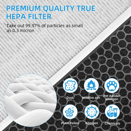 Vital 100 Replacement Filter for LEVOIT Vital 100 Air Purifier, 3-in-1 True HEPA Filter and High Efficiency Acitvated Carbon Filter,Part Number Vital 100-RF, 2 Pack by APPLIANCEMATES