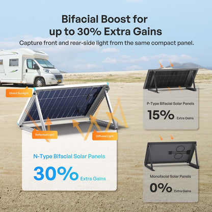 Renogy Bifacial Solar Panel 100W N-Type 16BB, 100 Watt Solar Panel with 25% High-Efficiency Solar Cell, Double-Side PV Module for RV Marine Rooftop Farm Battery and Other Off-Grid Applications