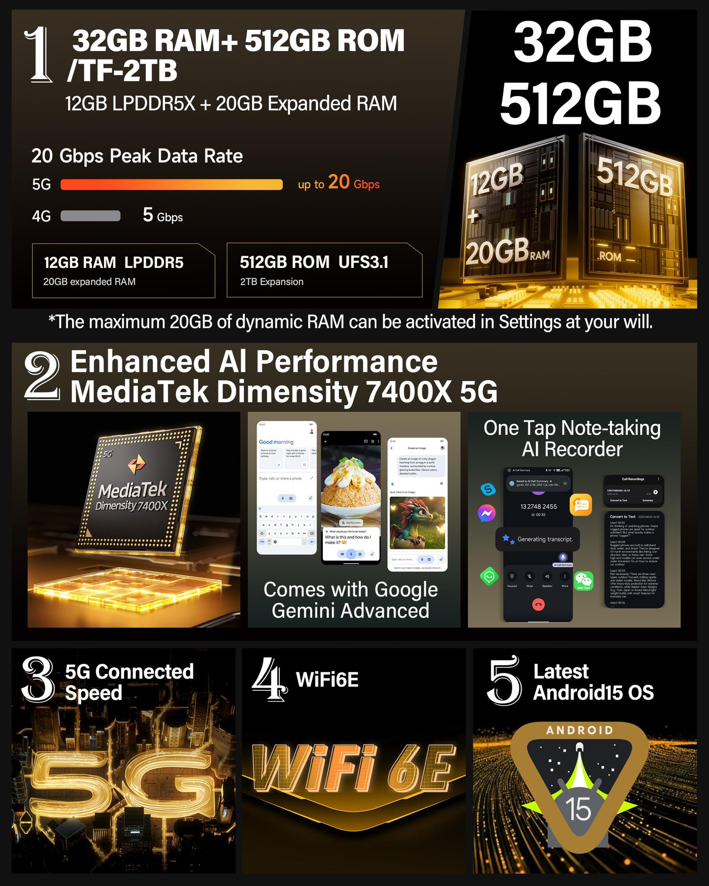 Ulefone Armor Pad 5 Pro 5G Rugged Tablet, Dimensity 7400X 32GB+512GB/2TB Expansion Android 15, 24200mAh(120W), 11" FHD+ Screen, IP68/69K, 64MP+64MP, 32MP, Dual LED Lights/Warning Lights, Widevine L1