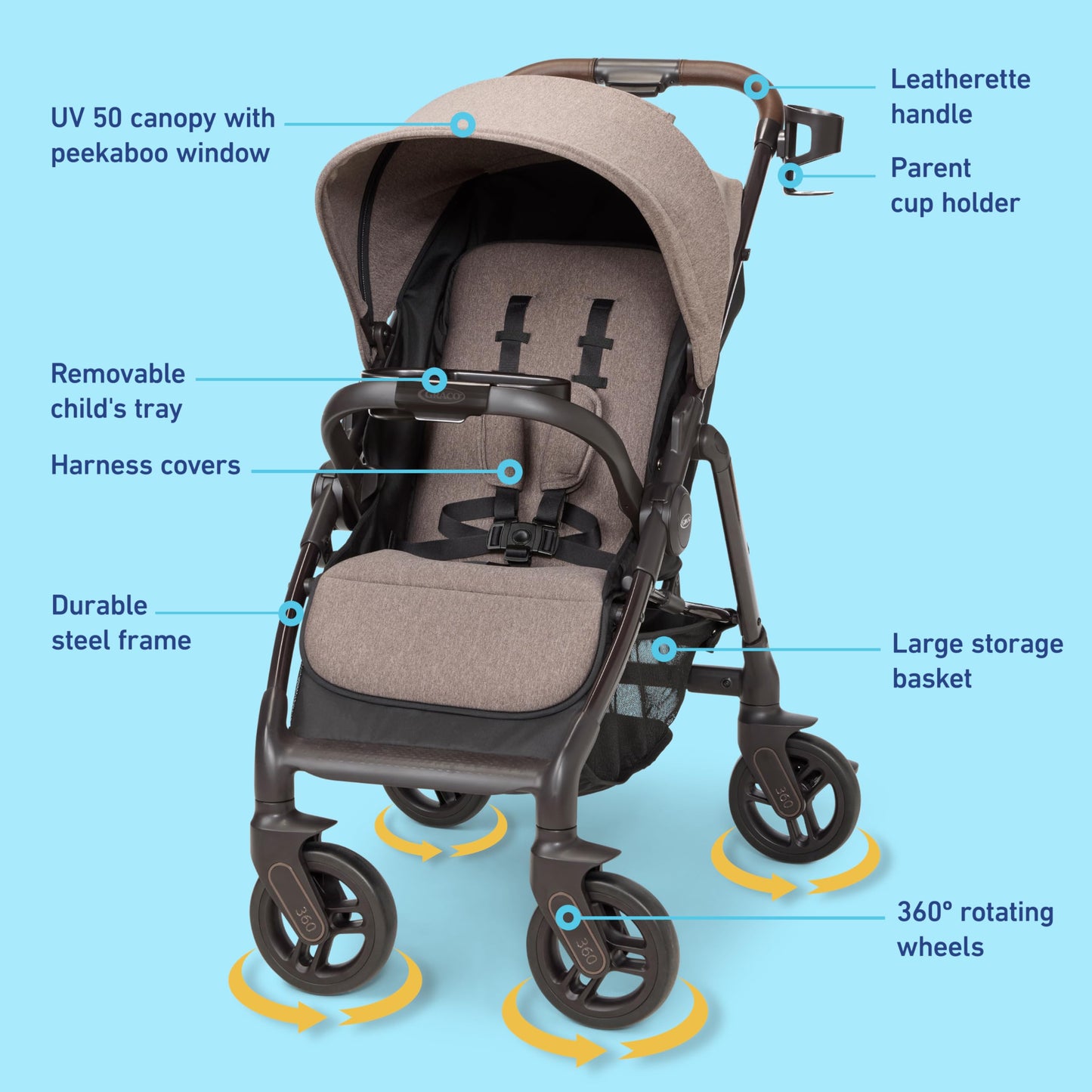 Graco Merge 360 Baby Stroller - Front and Rear 360-Degree Rotating Wheels Infant Stroller for Easy Gliding and Tight Turns, Quick 1-Button Push Folding Stroller, Great Gift for New Parents