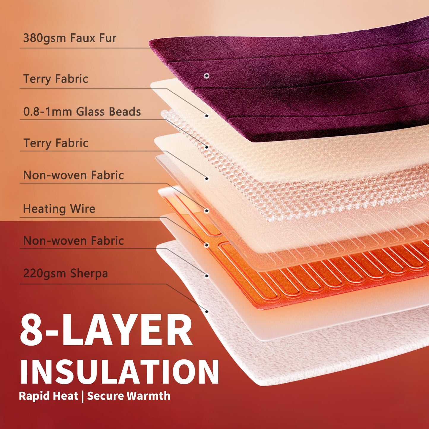 Homemate Heated Blanket Electric Throw - 50"x60" Heating Blanket Throw 1/2/4/6/8 Hours Auto-Off 10 Heat Level Over-Heat Protection Flannel Sherpa ETL Certification