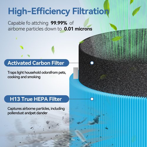 Blue Pure 311i MAX AllergenBlock Replacement filter Compatible with Blueair 311i Max Air Purifier, H13 True HEPA with Activated Carbon Air Filter,Blue Pure F3MAX, Not for 311 i+ Max