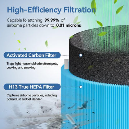 Blue Pure 311i MAX AllergenBlock Replacement filter Compatible with Blueair 311i Max Air Purifier, H13 True HEPA with Activated Carbon Air Filter,Blue Pure F3MAX, Not for 311 i+ Max