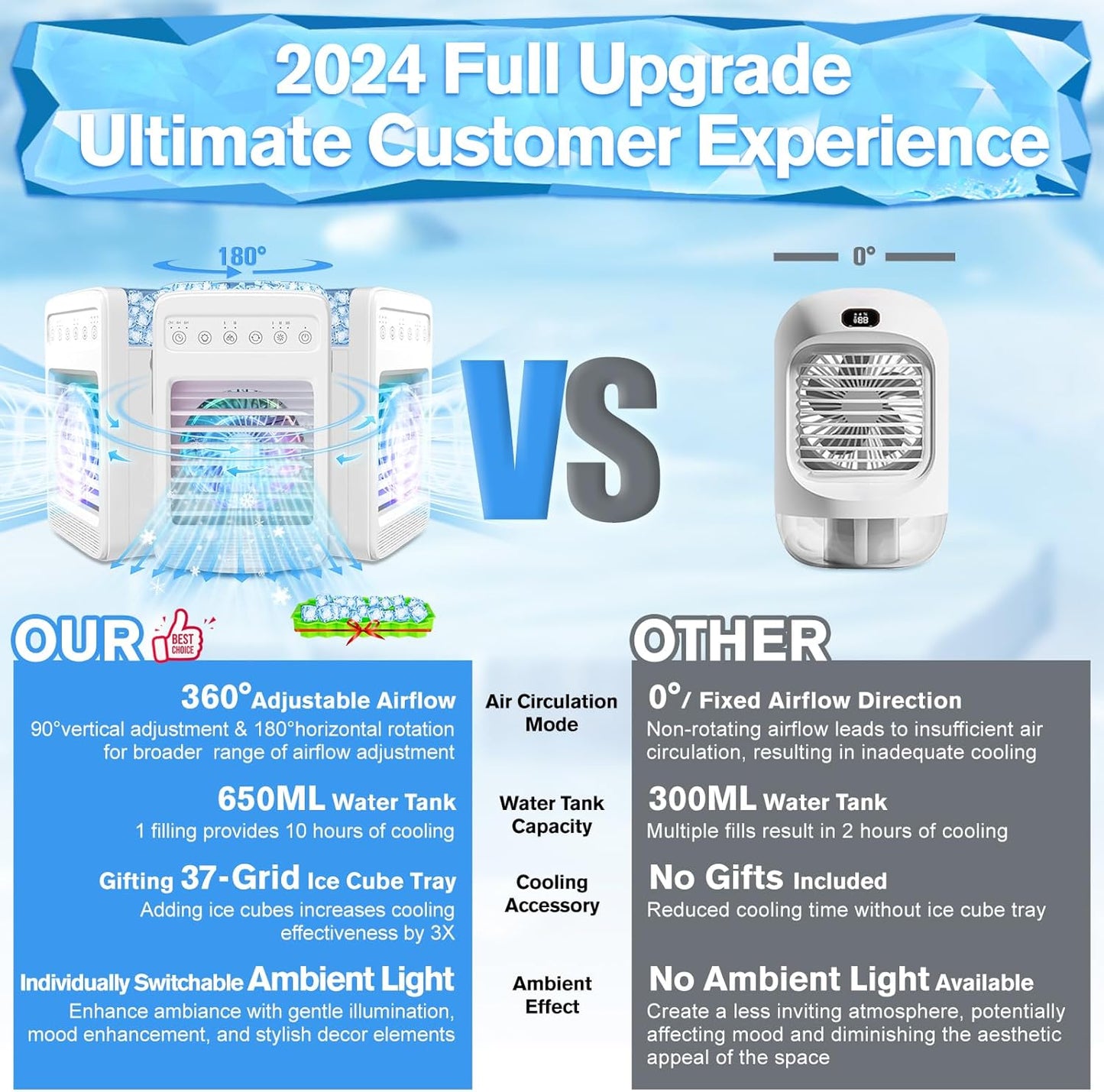 Portable Air Conditioners with 180° Oscillation, Mini AC Unit, 4 Wind Speeds, Large Water Tank for Room