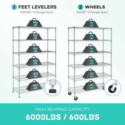 24/7 Shop at Home Arno Industrial 6 Tier Wire Shelving Rack with Wheels, Adjustable Shelf and NSF Certified, Metal Storage Shelves for Kitchen, Office, Garage, Basement, Laundry Room, White