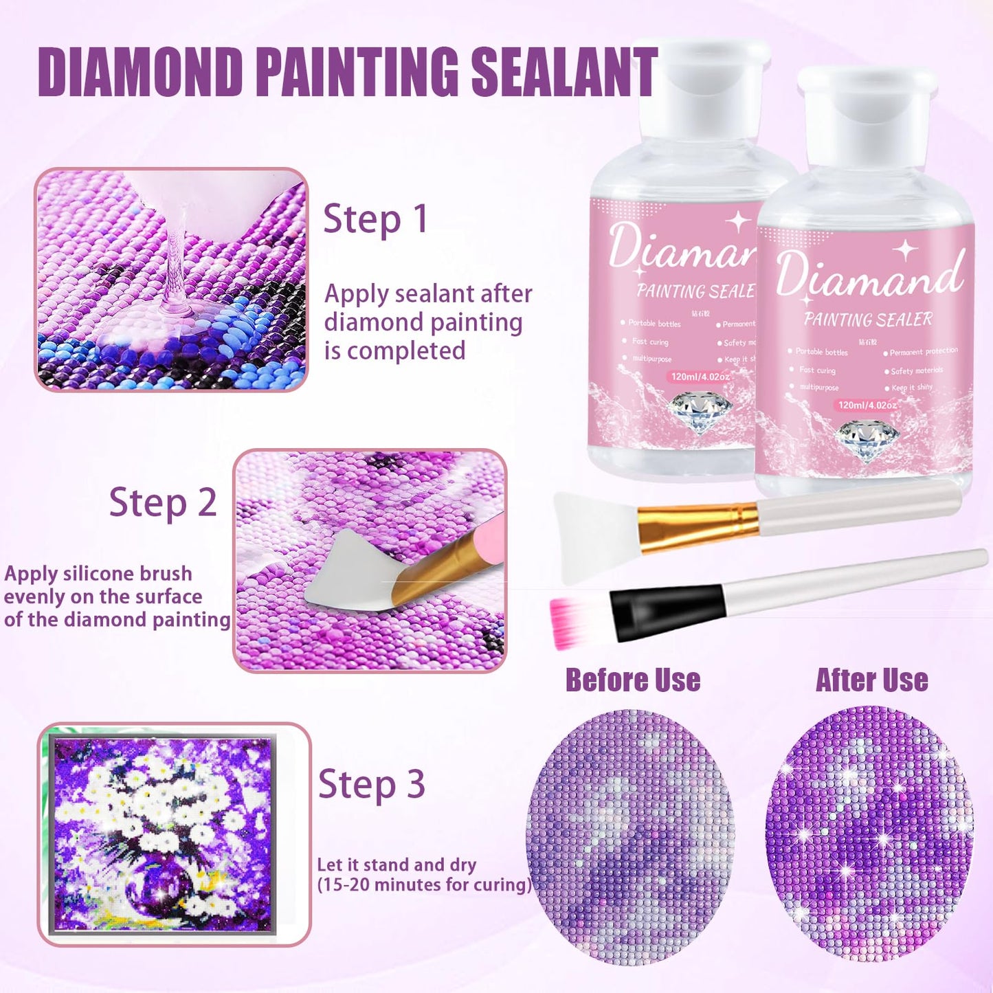 Qlonry 150 Pcs All Inclusive Diamond Painting Tool Kit Diamond Art Accessories Kit Including A4 LED Light Pad Kit,Bracket,Convex Point Design Storage Box,Painting Pen for DIY Craft