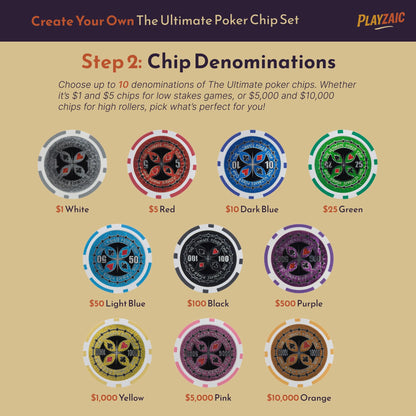 Pick Your Chips | The Ultimate Poker Chip Set in Case | 14-gram Heavy Clay Composite | Custom Build Your Casino Chips for Tournament or Cash Game, Texas Holdem or Blackjack (1,000-count Acrylic)