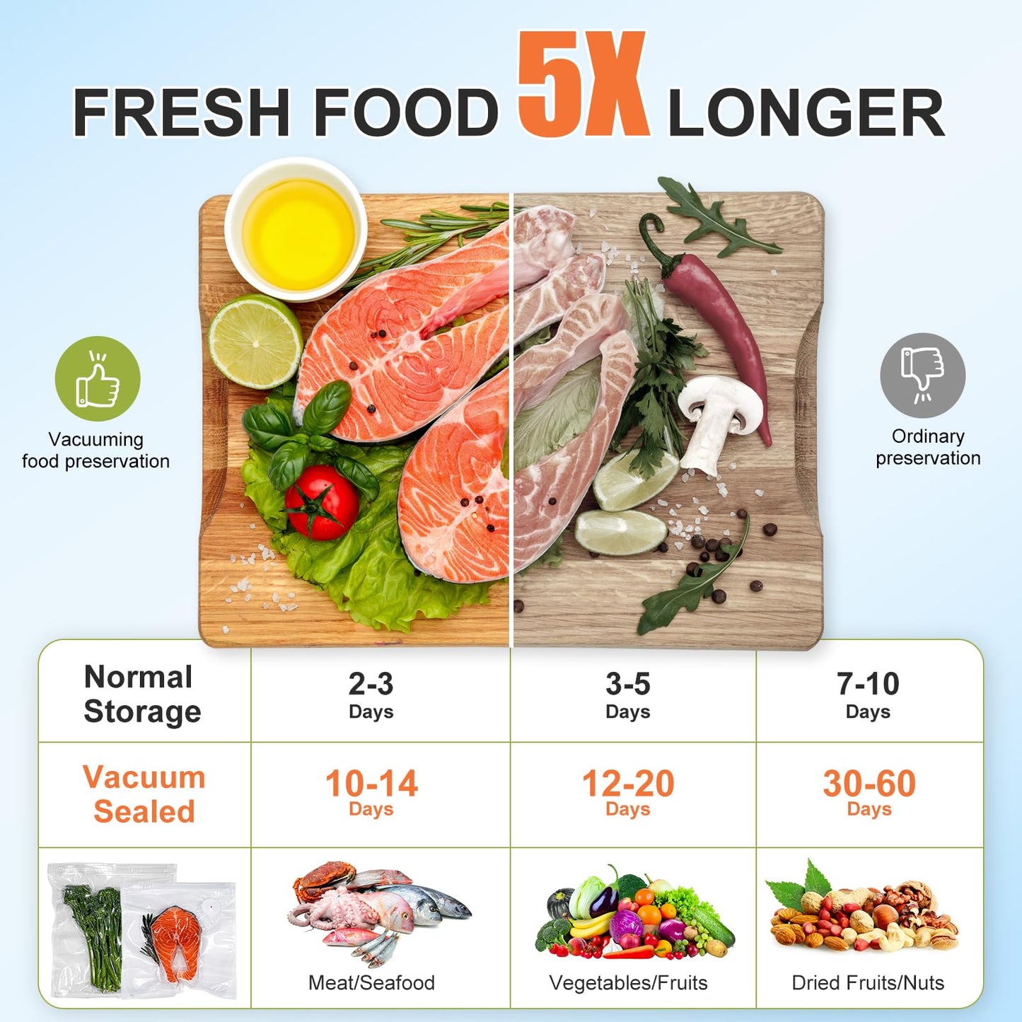 60PCS Vacuum Sealing Bags, Reusable Vacuum Sealer Bags for Food, BPA-Free Vacuum Zipper Bags, Sous Vide Bags for Food Storage (S, M, L, XL)