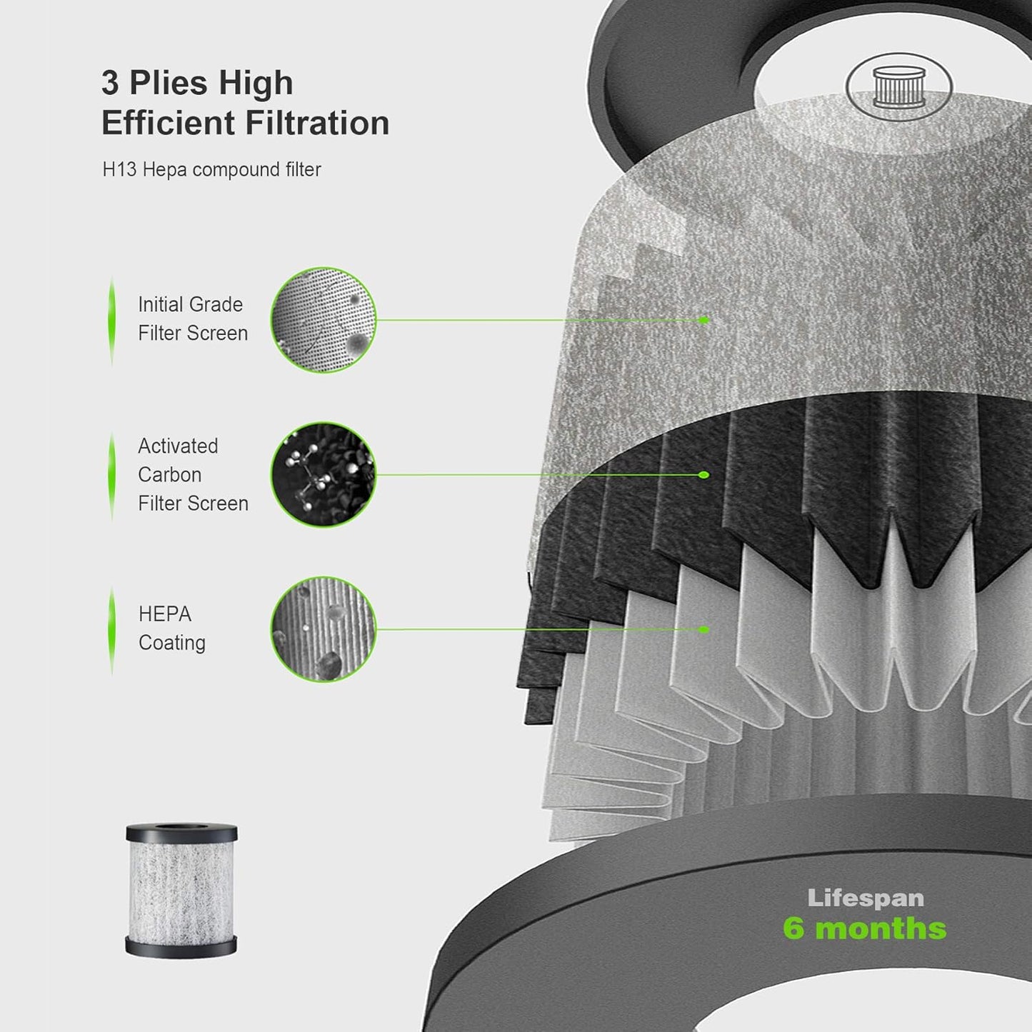 E-L3 Portable HEPA Air Purifier Replacement Filter - 3-in-1 Pre-Filter, H13 True HEPA Filter, Activated Carbon Filter