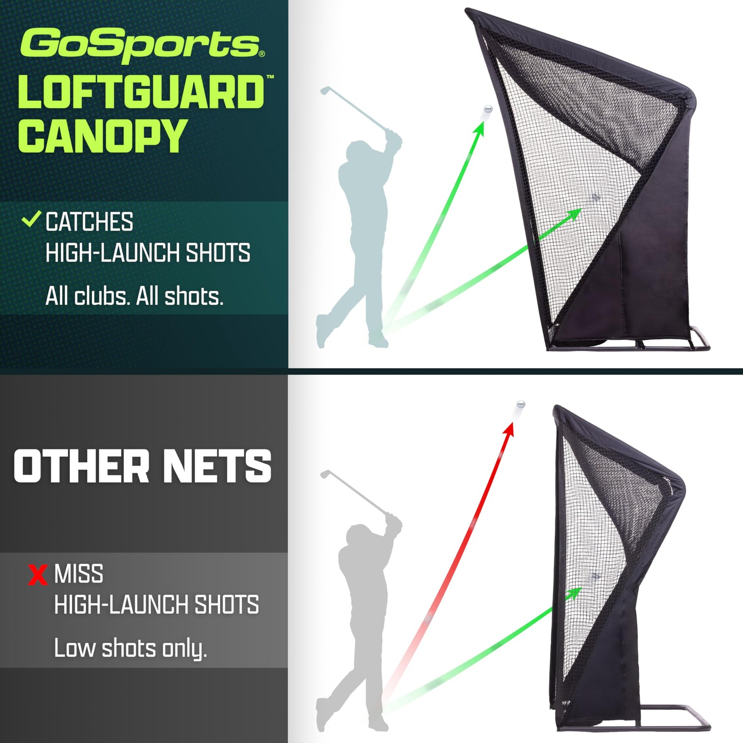 GoSports 8 x 8 ft Elite Golf Net with LoftGuard Canopy and Steel Frame - Indoor & Outdoor Practice Golf Hitting Net