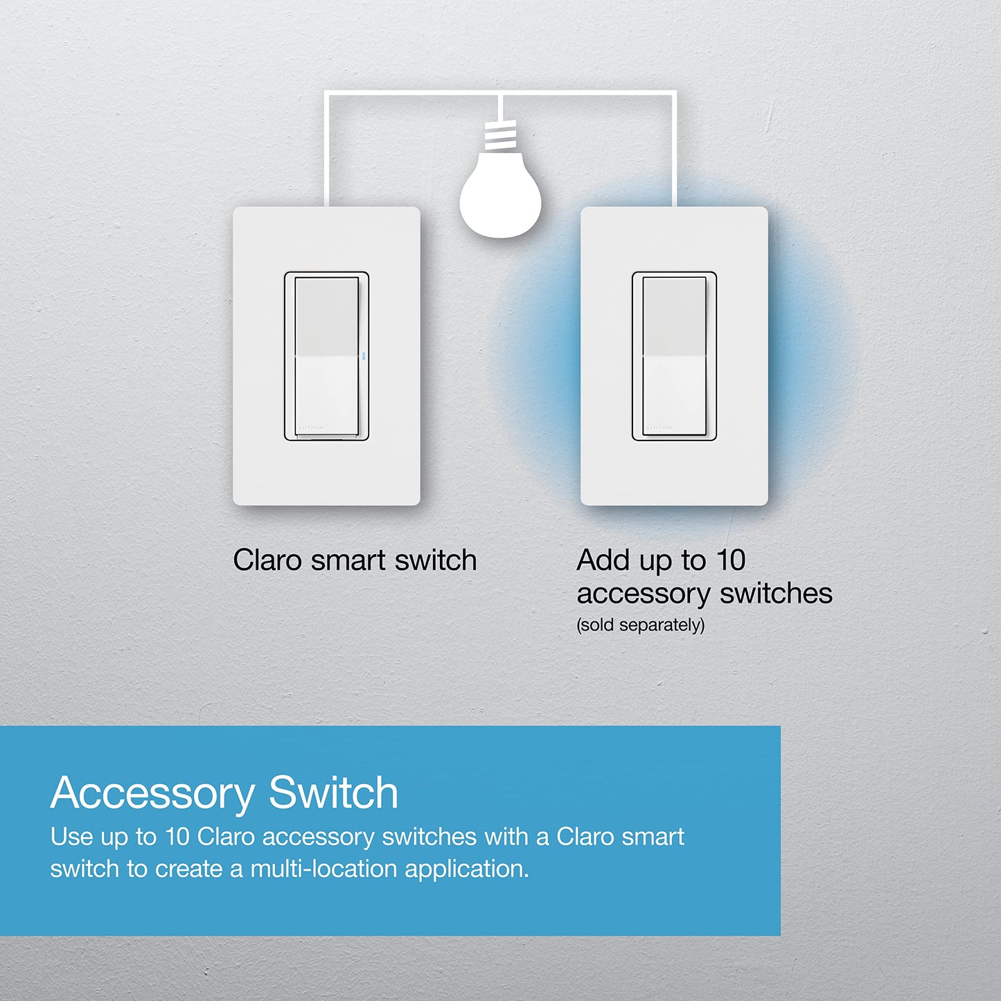 Lutron Claro Smart Light Switch for Caseta Lighting, for LED Lights, Fans, 5 Amp, Single-Pole/3-Way, Neutral Required, DVRF-5NSS-WH-2, White, 2 Pack