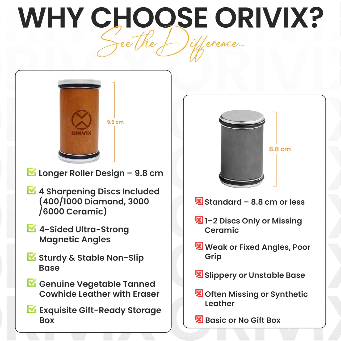 Orivix Rolling Knife Sharpener Kit – Magnetic 4-Angle Base, 3.86 Inches Longer Wooden Roller, 4 Grit Discs (1000/400 Diamond & 3000 Maroon / 6000 White Ceramic) and Leather Strop
