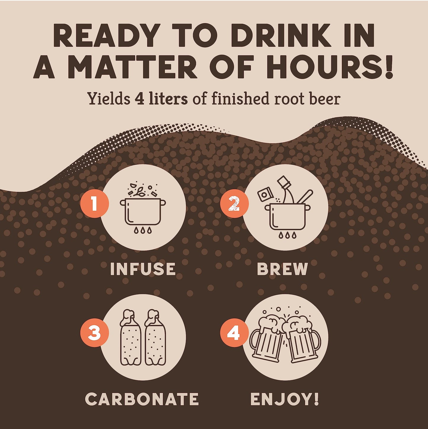 Craft A Brew - DIY Make Your Own Craft Root Beer - Complete Equipment and Supplies - Starter Home Brewing Kit - 1 Gallon