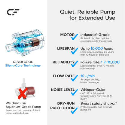 CF-1 Cold Therapy Machine for Knee Surgery Recovery, Quiet Ice Therapy System for Home Bedside Overnight Use with Programmable Timer, Large Capacity Cooling for ACL, TKR, Knee Replacement