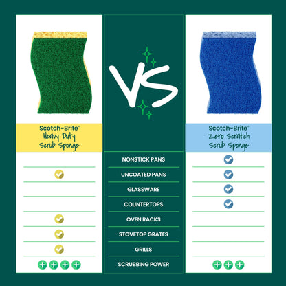 Scotch-Brite Heavy Duty Scrub Sponge, 24 Kitchen Sponges Designed for Tough Messes in the Kitchen that Last 3X Longer*, Best for Cast Iron Skillets and Outdoor Grills, Flexible, Durable, and Strong
