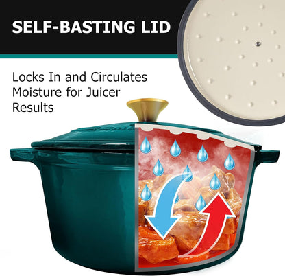 Mueller DuraCast Enameled Cast Iron Dutch Oven - 6 Quart, PFOA-Free, Oven Safe to 500°F | Ideal for Sourdough Baking, Emerald