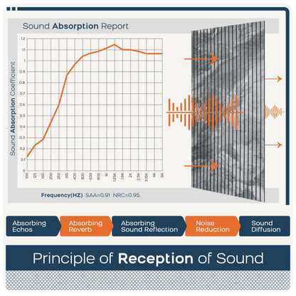 BUBOS Acoustic Panels 4 Pack, Decorative Soundproof Wall Panels Marble Pattern, Sound Absorbing Panels 47.2" X 23.6" X 0.4" Peel & Stick Acoustic Treatment for Studio, Office, Home Theater (Vein)