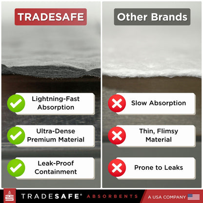 TRADESAFE Universal Spill Kit OSHA Approved - Portable Spill Kit Bag for Emergency Response, 7-Gallon Capacity, Spill Absorbent Pads, Spill Socks, Pillow, Gloves, Goggles, Hazmat Bags, 19 Pieces