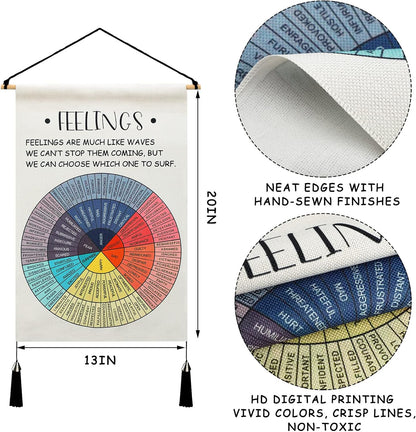 Tatuo Feelings Wheel Poster - 20 x 13 Inch Mental Health Tapestry | Emotional Learning Wall Art