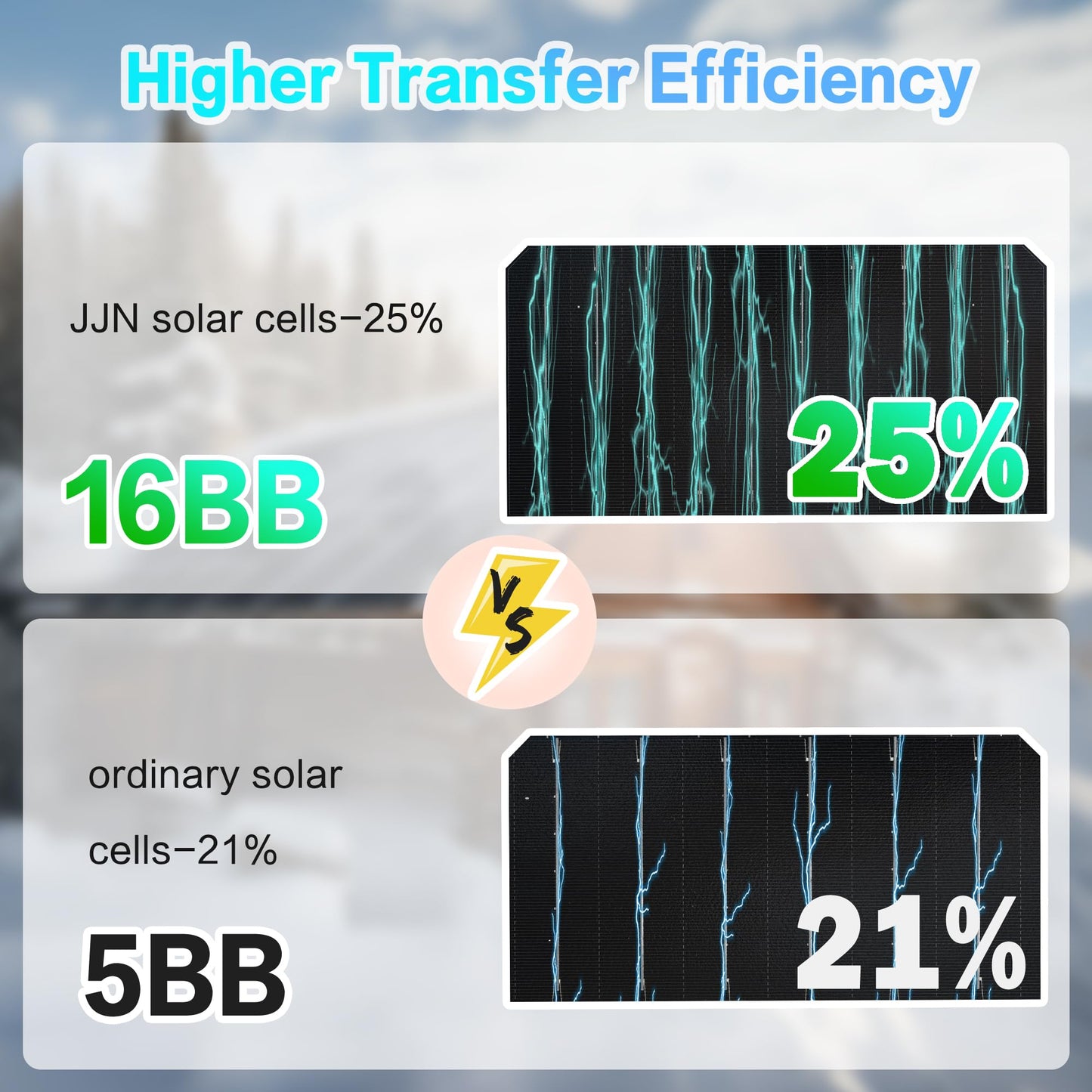 JJN Bifacial 2PCS 400 Watt Solar Panel, N-Type 16BB 400W Solar Panels, 25% High Efficiency Monocrystalline Solar Module for 12V/24V/48V PV System for Homes Rooftop Farm RV and Off-Grid Applications