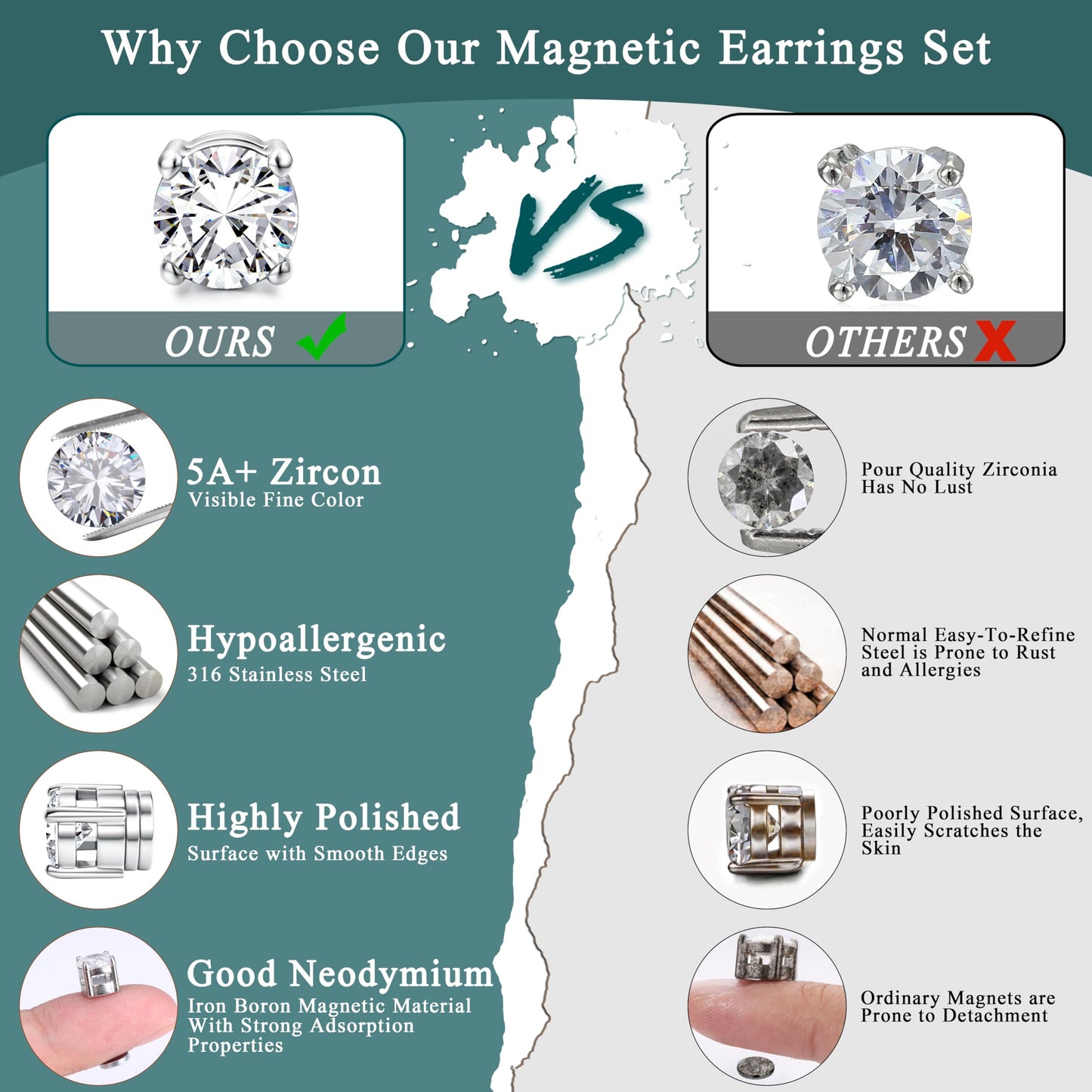 MILACOLATO 4 Pairs Stainless Steel Magnetic Stud Earrings for Men Women Round/Square CZ Inlaid Magnetic Earrings Non-Piercing CZ Clip On Stud Earring 3 Colors 4-7mm