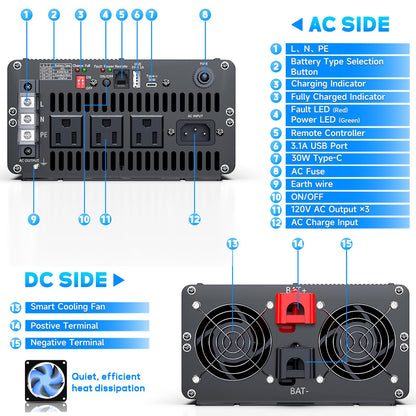 2500 Watt Sump Pump Backup Battery System, Automatic Switching to Battery Inverter Power, Professional Backup System in Case of Power Failure, Pure Sine Wave Output Remote Controller with LCD Screen