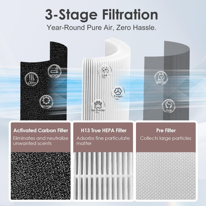 HSIAMEN A230 A231 Filter Replacement O Compatible with WINIX A231 A230 Air Purifier Part # 1712-0110-00, 3-in-1 HEPA Carbon, 1-Pack