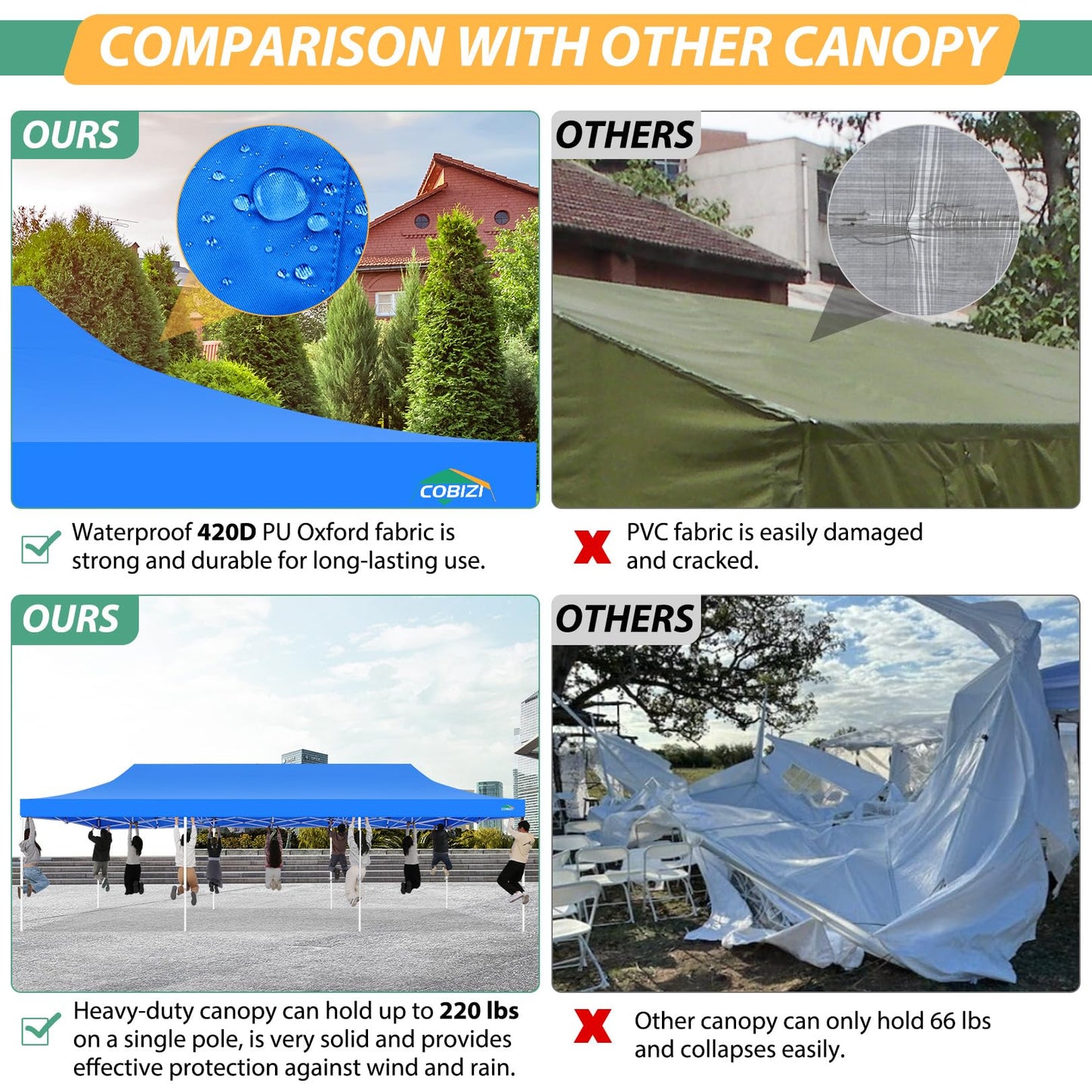 COBIZI 10x30 Pop Up Canopy with Sidewalls, Heavy Duty Canopy with Mosquito Netting, Easy up Screen Party Tents for Parties Backyard Outdoor Commercial Event Gazebo with Roller Bag, Sandbags, Blue