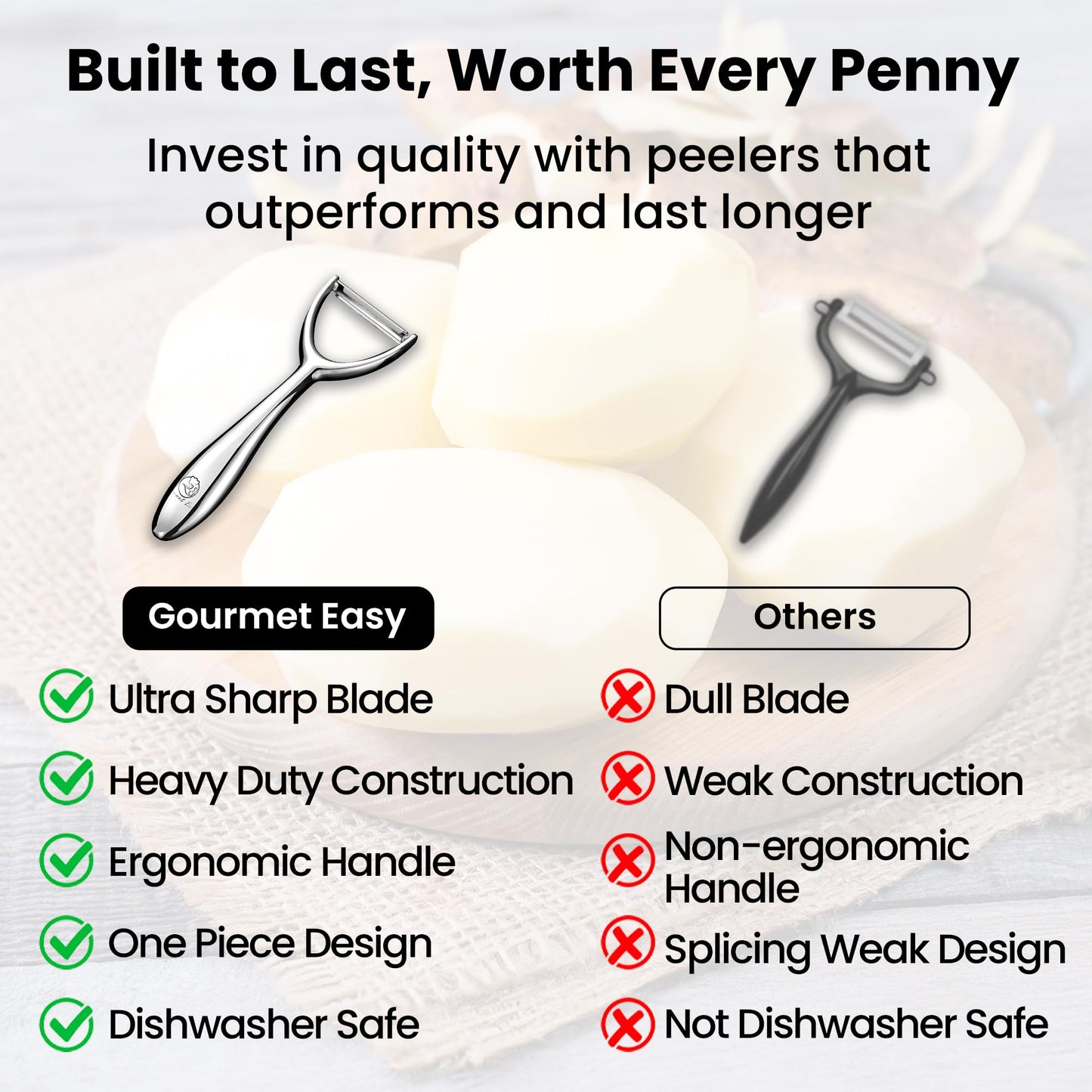 Vegetable Peeler, Premium Stainless Steel Potato Peeler, High Tensile Ultra Sharp Blade Fruit and Food Slicer, Y Shaped with Ergonomic Non-Slip Handle, Dishwasher Safe with 5 Years Warranty