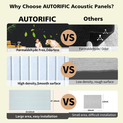 AUTORIFIC Acoustic Panels,10 Pack Sound Panels Noise Reducing for Walls,47.2"x23.6"x0.35" Soundproof Wall Panels,High-Density Acoustic Wall Panels,Decorative Wall Sound Absorbing Panel,White