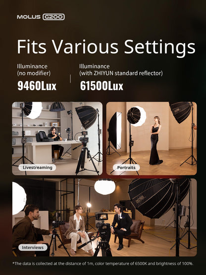 ZHIYUN Molus G200 [Official] 200W COB Video Light, Portable Continuous Output Lighting,2700-6500K 9460 lux@1m, LED Photography Lighting with Bowens Mount, APP Control, Ultra Quiet for Video Recording