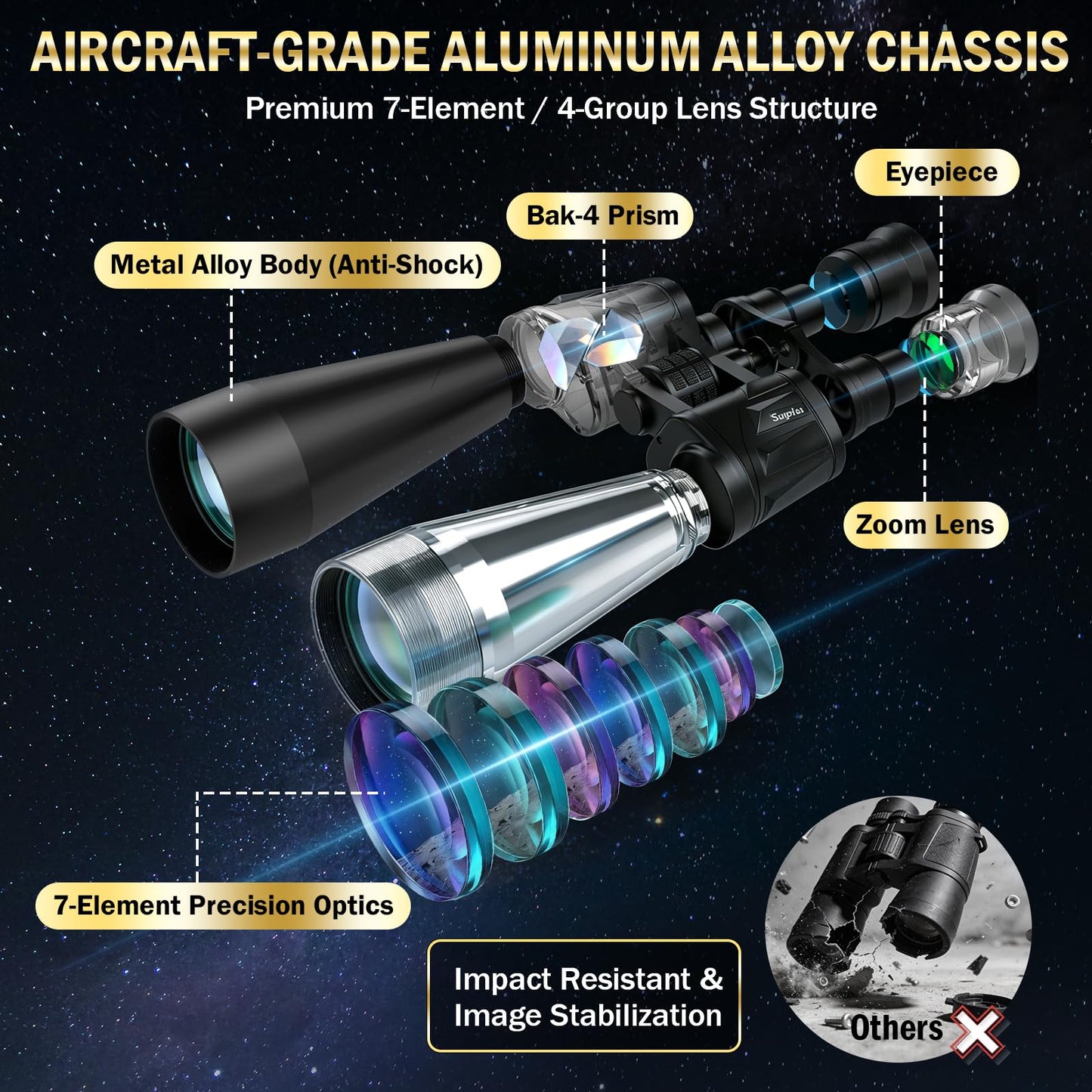 Sogries15-35x70 Professional Zoom Binoculars, Large Aperture Astronomy & Long-Range Observation, Ultra-HD FMC Lens & BAK4 Porro Prism, Aircraft-Grade Aluminum Chassis, Tripod Adaptable for Stargazing