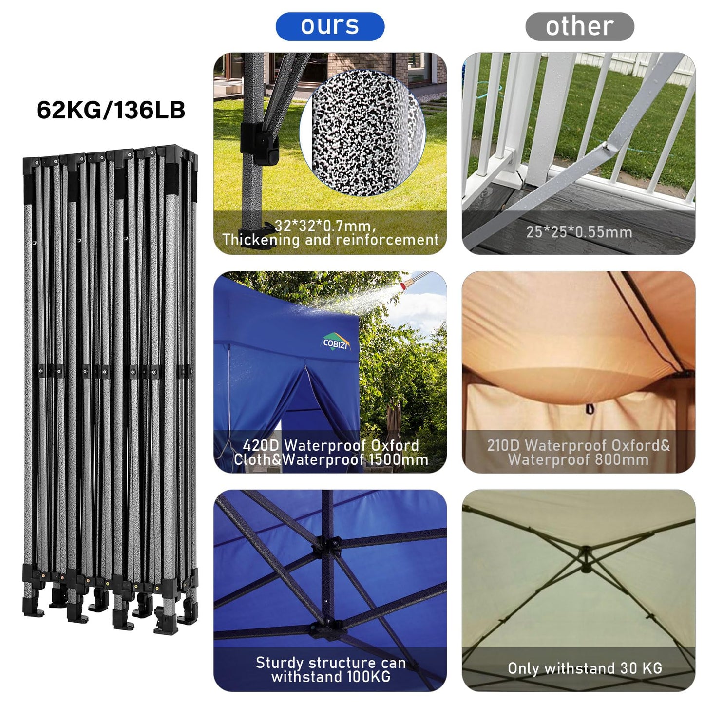 COBIZI 10x30 Heavy Duty Pop up Canopy with 8 sidewalls Stable Wedding Outdoor Tents for Parties Canopy Pop Up Party Tent UPF 50+ Waterproof Commercial Gazebo with Roller Bag, Navy Blue Upgraded
