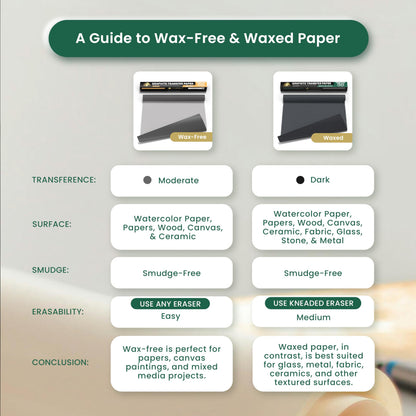 MyArtscape Graphite Transfer Paper Roll – 17" x 30ft Large Tracing Paper – Wax-Free Carbon Paper for Tracing on Canvas, Paper & Wood – Erasable Carbon Transfer Paper for Drawing & Sketching